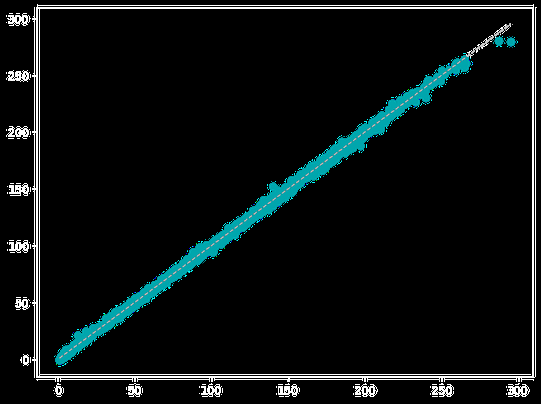 Actual vs predicted for XGBoost